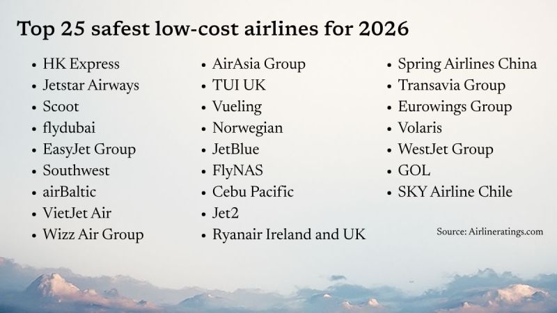 airline safety ratings