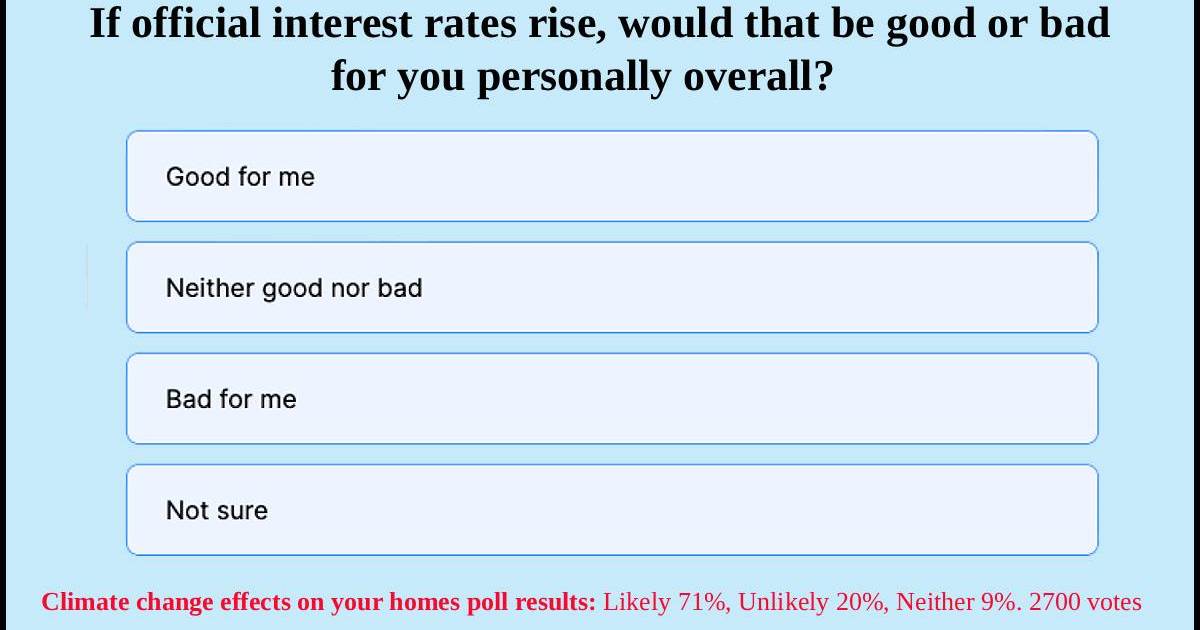 Have Your Say on a possible interest rate rise