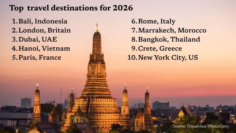 top destinations