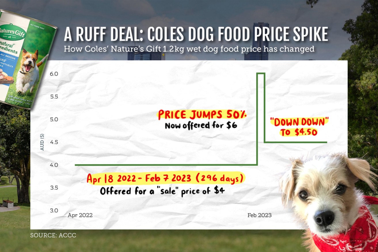 The consumer watchdog has accused Coles of a misleading dog food discount.