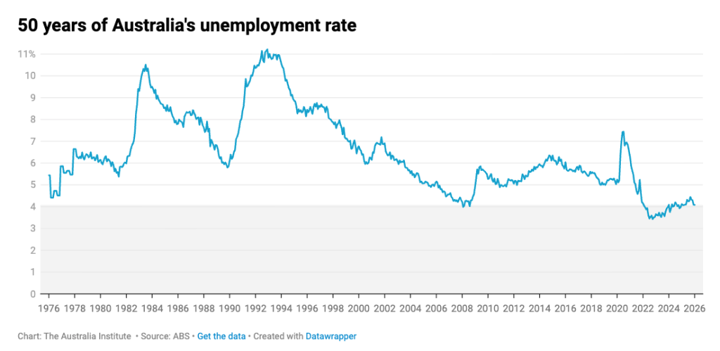 employment