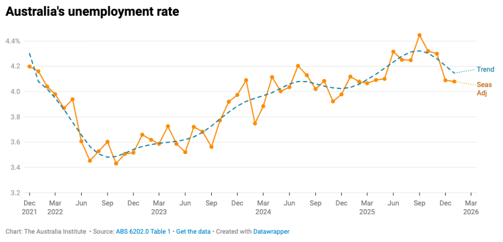 employment