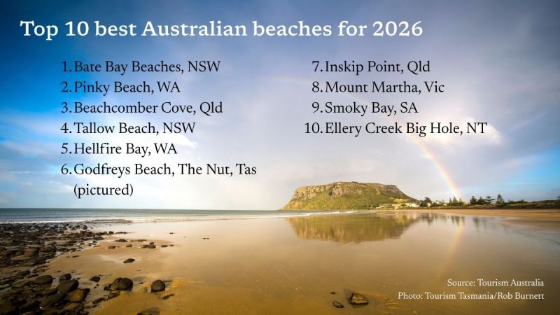 best beaches 2026