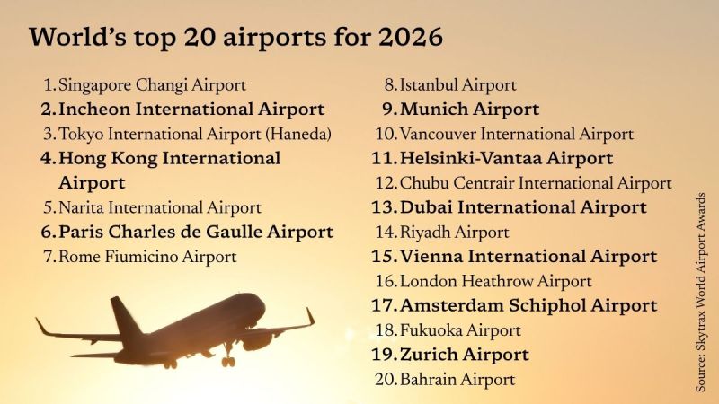 skytrax airports