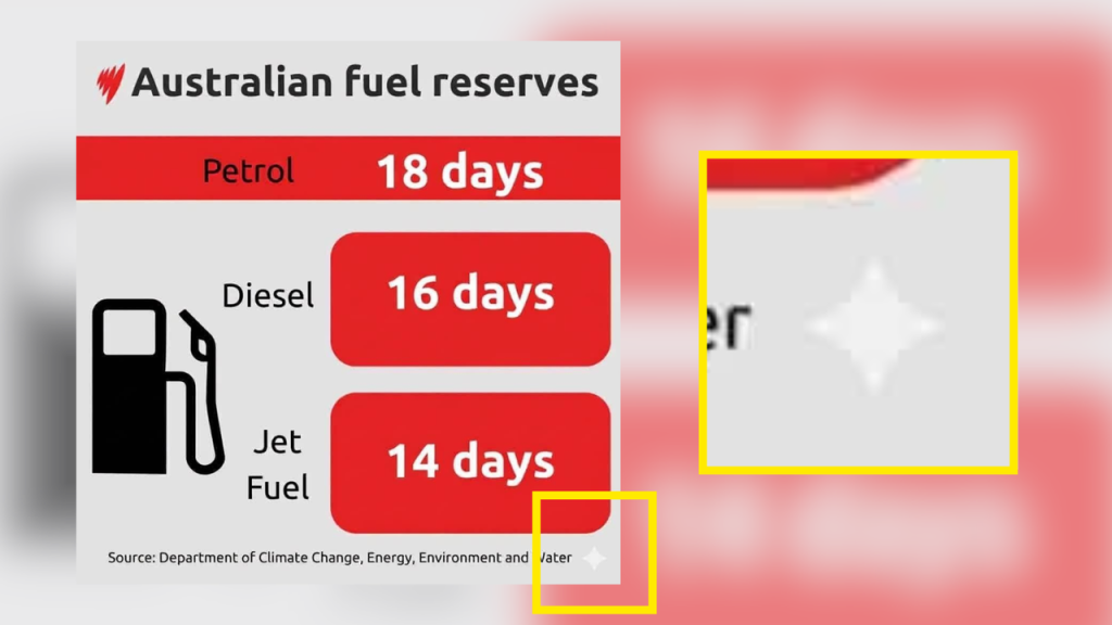 iran australia fuel