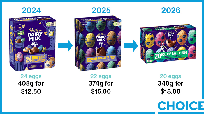 Cadbury easter egg shrinkflation