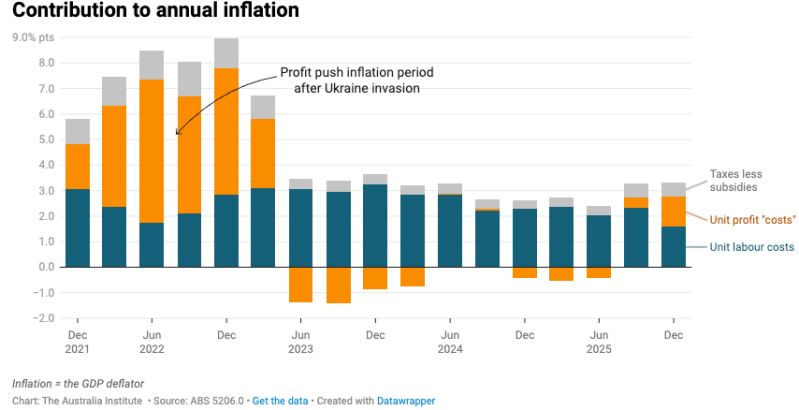inflation