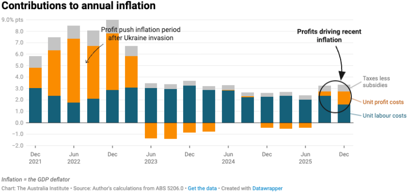 wages and inflation