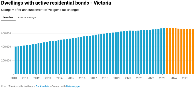 capital gains