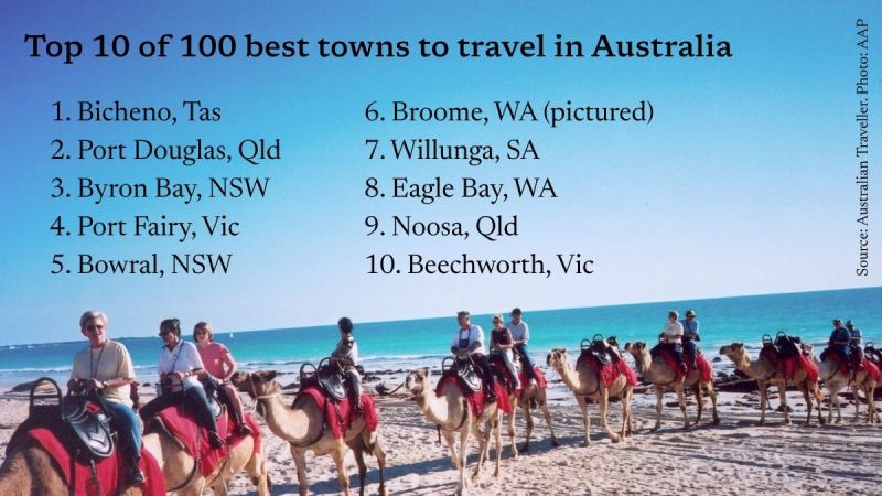 best towns to travel