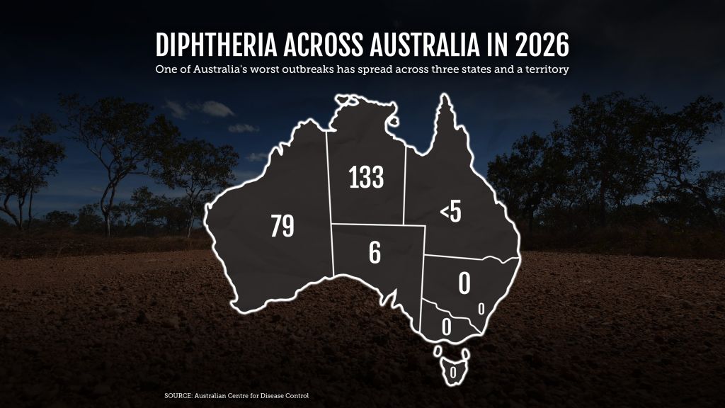 diphtheria