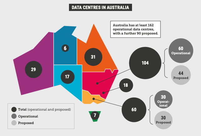 data centre