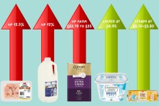 Shoppers slugged as prices of grocery staples soar