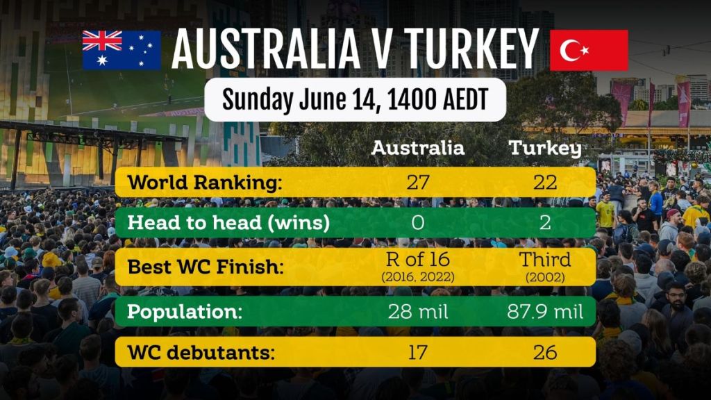 Socceroos Turkey