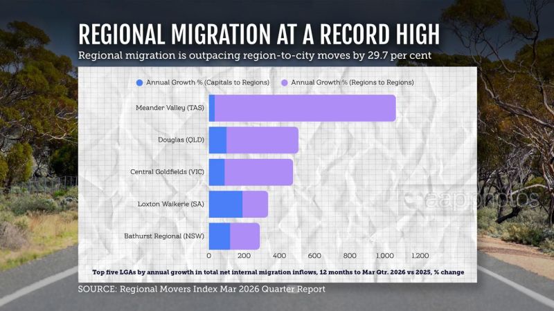 regional migration