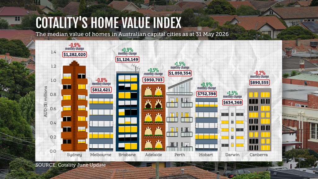 houses prices