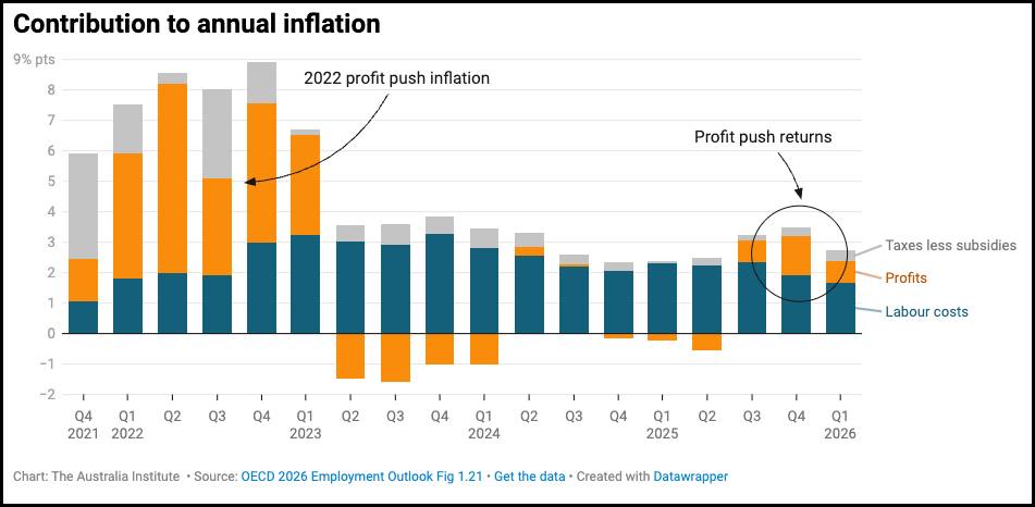 inflation