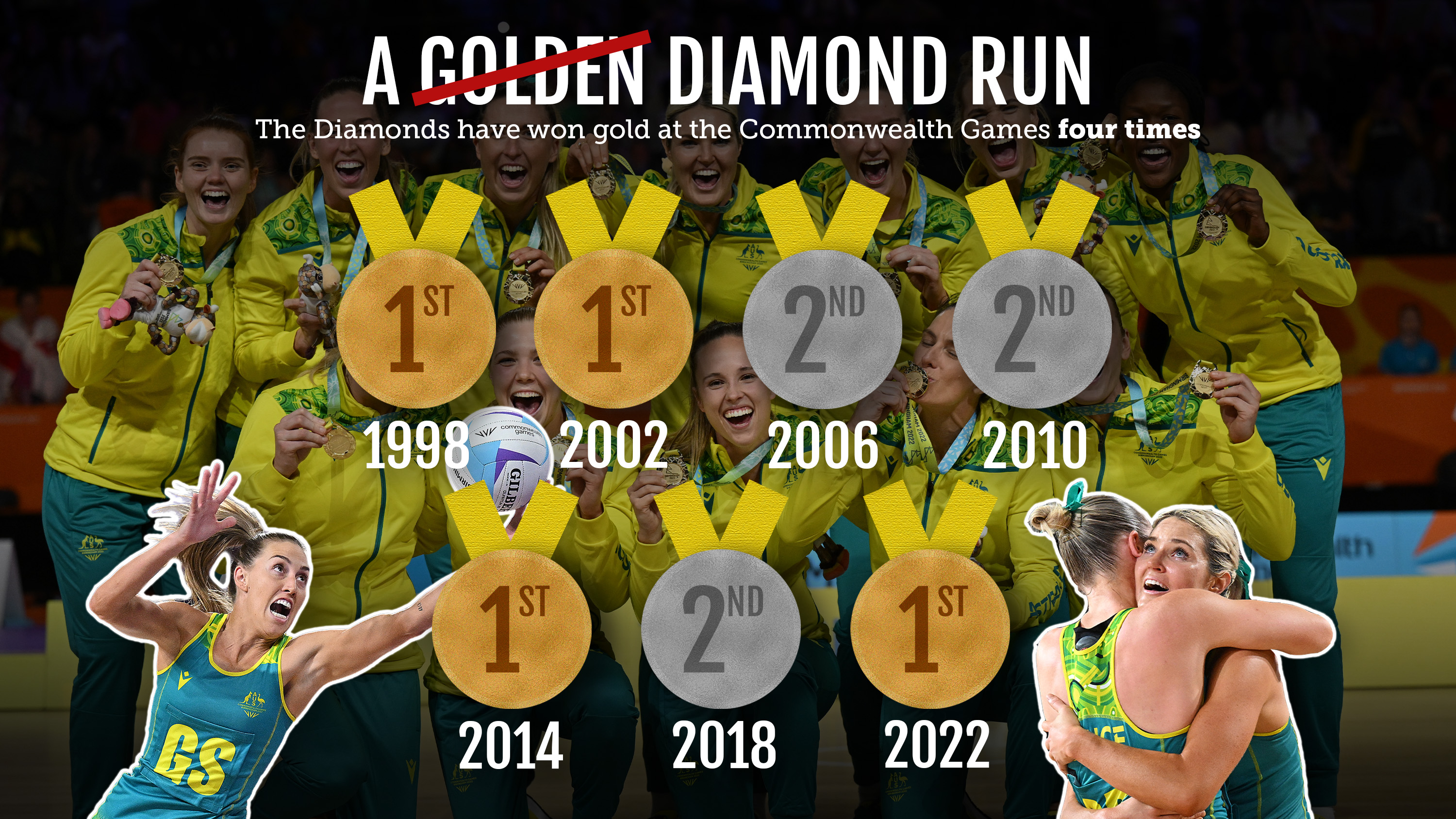 Netball graphic