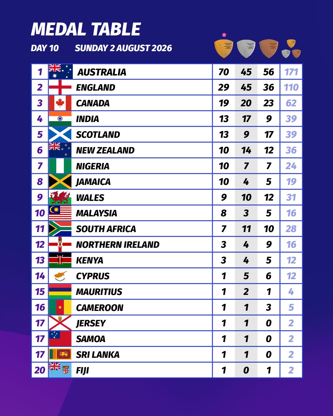Commonwealth Games