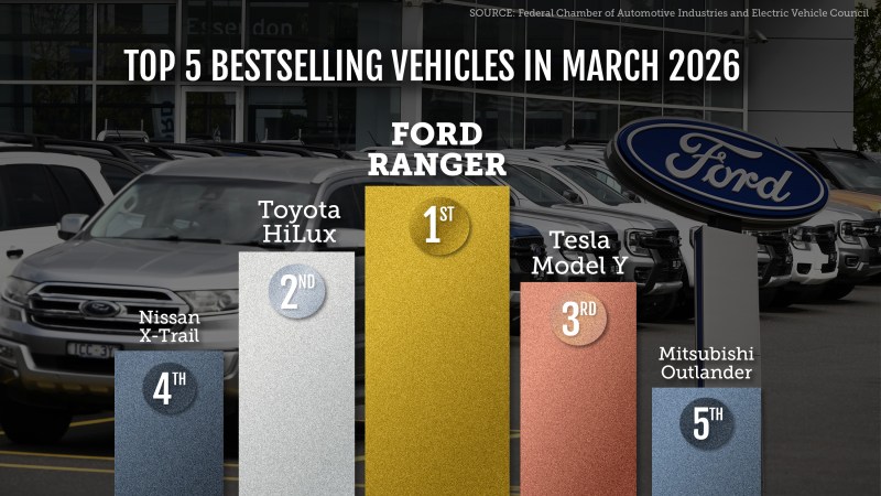 electric vehicles