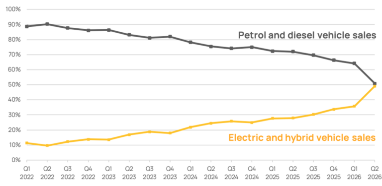 ev sales