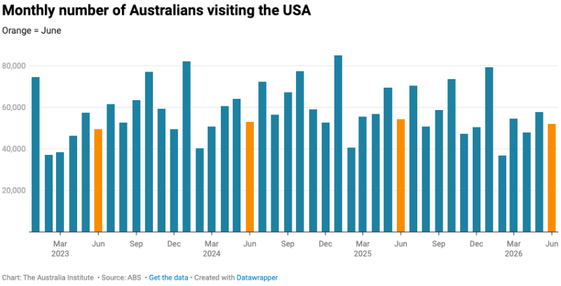 aus us travel
