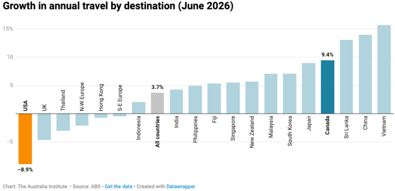 aus us travel