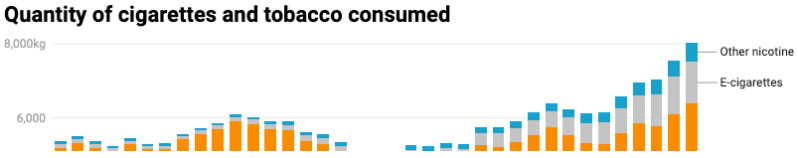 tobacco excise