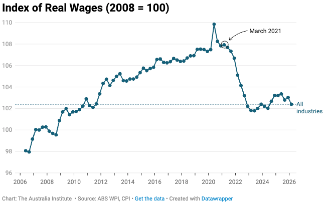 wages