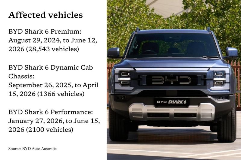 byd recall