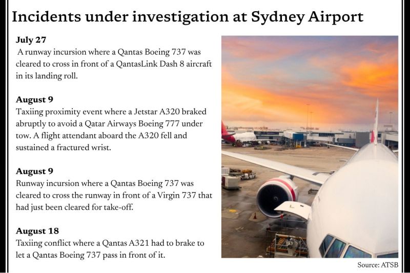sydney airport